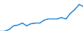 Exporte 27512490 Elektrowärmegeräte für den Haushalt (ausgenommen zur Haarpflege oder zum Händetrocknen, zum Raum- oder Bodenbeheizen oder zu ähnlichen Zwecken, Warmwasserbereiter, Tauchsieder, Bügeleisen, Mi /in 1000 Euro /Meldeland: Schweden