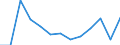 Apparent Consumption 27512490 Electro-thermic appliances, for domestic use (excluding hairdressing appliances and hand dryers, space-heating and soil-heating apparatus, water heaters, immersion heaters, smoothin /in 1000 p/st /Rep.Cnt: Finland