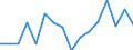 Apparent Consumption 27512490 Electro-thermic appliances, for domestic use (excluding hairdressing appliances and hand dryers, space-heating and soil-heating apparatus, water heaters, immersion heaters, smoothin /in 1000 Euro /Rep.Cnt: Finland