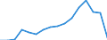 Exports 27512550 Electric water heaters (including storage water heaters) (excluding instantaneous)                                                                                                                  /in 1000 p/st /Rep.Cnt: France