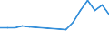 Production sold 27512550 Electric water heaters (including storage water heaters) (excluding instantaneous)                                                                                                          /in 1000 p/st /Rep.Cnt: France