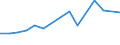 Apparent Consumption 27512550 Electric water heaters (including storage water heaters) (excluding instantaneous)                                                                                                /in 1000 p/st /Rep.Cnt: Netherlands