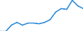 Importe 27512550 Andere elektrische Warmwasserbereiter                                                                                                                                                        /in 1000 p/st /Meldeland: Deutschland