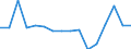 Offensichtlicher Verbrauch 27512550 Andere elektrische Warmwasserbereiter                                                                                                                                         /in 1000 p/st /Meldeland: Italien