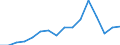 Apparent Consumption 27512550 Electric water heaters (including storage water heaters) (excluding instantaneous)                                                                                             /in 1000 p/st /Rep.Cnt: United Kingdom