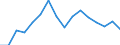 Verkaufte Produktion 27512550 Andere elektrische Warmwasserbereiter                                                                                                                                       /in 1000 p/st /Meldeland: Ver. Königreich