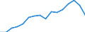 Production sold 27512550 Electric water heaters (including storage water heaters) (excluding instantaneous)                                                                                                  /in 1000 Euro /Rep.Cnt: United Kingdom