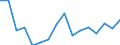 Exports 27512550 Electric water heaters (including storage water heaters) (excluding instantaneous)                                                                                                                 /in 1000 p/st /Rep.Cnt: Ireland