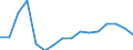 Exports 27512550 Electric water heaters (including storage water heaters) (excluding instantaneous)                                                                                                                 /in 1000 p/st /Rep.Cnt: Denmark