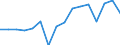 Apparent Consumption 27512550 Electric water heaters (including storage water heaters) (excluding instantaneous)                                                                                                     /in 1000 p/st /Rep.Cnt: Greece