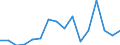 Exports 27512550 Electric water heaters (including storage water heaters) (excluding instantaneous)                                                                                                                  /in 1000 p/st /Rep.Cnt: Greece