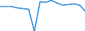 Verkaufte Produktion 27512550 Andere elektrische Warmwasserbereiter                                                                                                                                          /in 1000 p/st /Meldeland: Griechenland