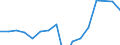 Apparent Consumption 27512550 Electric water heaters (including storage water heaters) (excluding instantaneous)                                                                                                   /in 1000 p/st /Rep.Cnt: Portugal