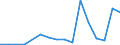 Exports 27512550 Electric water heaters (including storage water heaters) (excluding instantaneous)                                                                                                              /in 1000 p/st /Rep.Cnt: Luxembourg