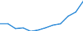 Exporte 27512550 Andere elektrische Warmwasserbereiter                                                                                                                                                          /in 1000 Euro /Meldeland: Luxemburg