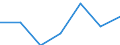 Apparent Consumption 27512550 Electric water heaters (including storage water heaters) (excluding instantaneous)                                                                                                     /in 1000 p/st /Rep.Cnt: Sweden