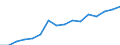 Exports 27512550 Electric water heaters (including storage water heaters) (excluding instantaneous)                                                                                                                  /in 1000 Euro /Rep.Cnt: Sweden