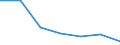 Verkaufte Produktion 27512550 Andere elektrische Warmwasserbereiter                                                                                                                                              /in 1000 p/st /Meldeland: Schweden