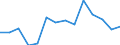 Apparent Consumption 27512550 Electric water heaters (including storage water heaters) (excluding instantaneous)                                                                                                    /in 1000 Euro /Rep.Cnt: Finland