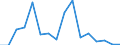 Exports 27512550 Electric water heaters (including storage water heaters) (excluding instantaneous)                                                                                                                 /in 1000 p/st /Rep.Cnt: Finland