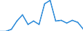 Exports 27512550 Electric water heaters (including storage water heaters) (excluding instantaneous)                                                                                                                 /in 1000 Euro /Rep.Cnt: Finland