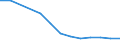 Verkaufte Produktion 27512550 Andere elektrische Warmwasserbereiter                                                                                                                                              /in 1000 p/st /Meldeland: Finnland