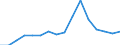 Exports 27512550 Electric water heaters (including storage water heaters) (excluding instantaneous)                                                                                                                 /in 1000 p/st /Rep.Cnt: Austria