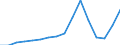 Exports 27512550 Electric water heaters (including storage water heaters) (excluding instantaneous)                                                                                                                 /in 1000 Euro /Rep.Cnt: Austria