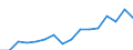 Exports 27512570 Electric immersion heaters (including portable immersion heaters for liquids, usually with a handle or a hook)                                                                                      /in 1000 Euro /Rep.Cnt: Sweden