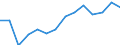 Production sold 27512570 Electric immersion heaters (including portable immersion heaters for liquids, usually with a handle or a hook)                                                                             /in 1000 Euro /Rep.Cnt: Finland