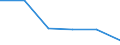 Verkaufte Produktion 27512630 Elektrische Speicherheizgeräte                                                                                                                                                      /in 1000 p/st /Meldeland: Italien