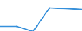 Verkaufte Produktion 27512630 Elektrische Speicherheizgeräte                                                                                                                                                      /in 1000 Euro /Meldeland: Italien