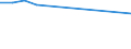 Verkaufte Produktion 27512630 Elektrische Speicherheizgeräte                                                                                                                                              /in 1000 p/st /Meldeland: Ver. Königreich