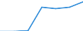 Verkaufte Produktion 27512630 Elektrische Speicherheizgeräte                                                                                                                                                     /in 1000 Euro /Meldeland: Schweden