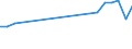 Apparent Consumption 27512650 Electric radiators, convection heaters and heaters or fires with built-in fans                                                                                                 /in 1000 p/st /Rep.Cnt: United Kingdom