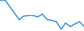 Verkaufte Produktion 27512690 Andere elektrische Geräte zum Raum- oder Bodenbeheizen                                                                                                                              /in 1000 p/st /Meldeland: Italien