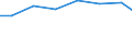 Verkaufte Produktion 27512690 Andere elektrische Geräte zum Raum- oder Bodenbeheizen                                                                                                                             /in 1000 p/st /Meldeland: Norwegen