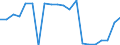 Verkaufte Produktion 27512850 Elektrische Grillgeräte und Bratgeräte                                                                                                                                         /in 1000 p/st /Meldeland: Griechenland