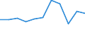 Verkaufte Produktion 27512870 Elektrische Einbau-Backöfen                                                                                                                                                        /in 1000 p/st /Meldeland: Dänemark