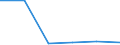 Verkaufte Produktion 27512870 Elektrische Einbau-Backöfen                                                                                                                                                        /in 1000 p/st /Meldeland: Schweden