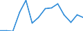 Verkaufte Produktion 27512870 Elektrische Einbau-Backöfen                                                                                                                                                        /in 1000 Euro /Meldeland: Finnland