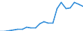 Exports 27512890 Domestic electric ovens (excluding those for building-in, microwave ovens)                                                                                                                         /in 1000 Euro /Rep.Cnt: Germany