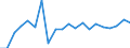 Exports 27512890 Domestic electric ovens (excluding those for building-in, microwave ovens)                                                                                                                          /in 1000 Euro /Rep.Cnt: Greece