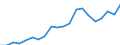 Exports 27512890 Domestic electric ovens (excluding those for building-in, microwave ovens)                                                                                                                         /in 1000 Euro /Rep.Cnt: Belgium