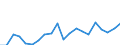 Exports 27512890 Domestic electric ovens (excluding those for building-in, microwave ovens)                                                                                                                          /in 1000 p/st /Rep.Cnt: Sweden