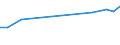 Verkaufte Produktion 27513030 Teile von elektromechanischen Haushaltsgeräten (ohne Teile von Staubsaugern)                                                                                                     /in 1000 Euro /Meldeland: Frankreich