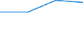 Apparent Consumption 27513070 Parts of appliances of 85.16                                                                                                                                                          /in 1000 Euro /Rep.Cnt: Estonia