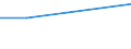 Apparent Consumption 27521115 Iron or steel gas domestic cooking appliances and plate warmers (including those with subsidiary boilers for central heating, for both gas and other fuels/ excluding those with  /in 1000 p/st /Rep.Cnt: Netherlands