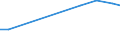 Apparent Consumption 27521190 Other domestic cooking appliances and plate warmers, of iron or steel or of copper, non electric                                                                                       /in 1000 Euro /Rep.Cnt: France