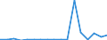 Exports 27521233 Iron or steel gas domestic appliances with an exhaust outlet, including heaters, grates, fires and braziers, for both gas and other fuels (excluding cooking appliances and plate warmers)         /in 1000 p/st /Rep.Cnt: Finland